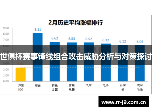 世俱杯赛事锋线组合攻击威胁分析与对策探讨